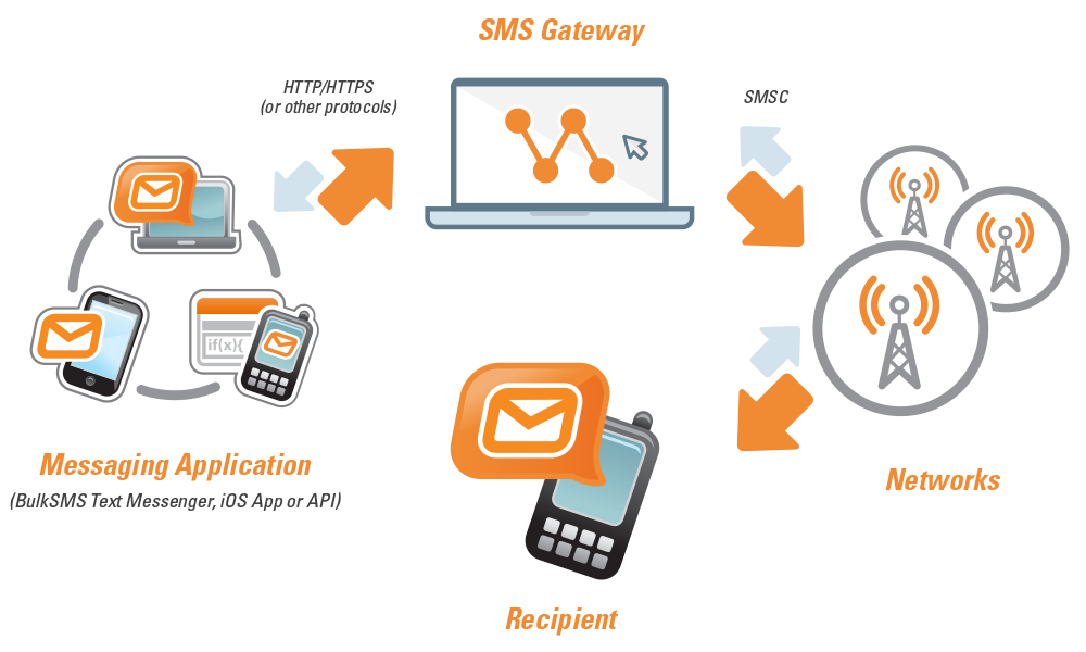 BulkSMS-infographic